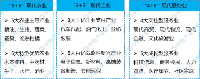 2022年南充市产业布局及产业招商地图分析