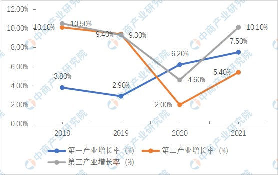 2022年南充市产业布局及产业招商地图分析