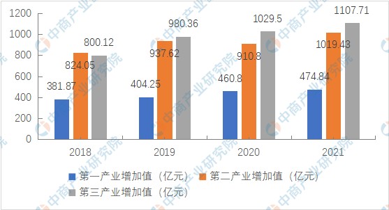 2022年南充市产业布局及产业招商地图分析