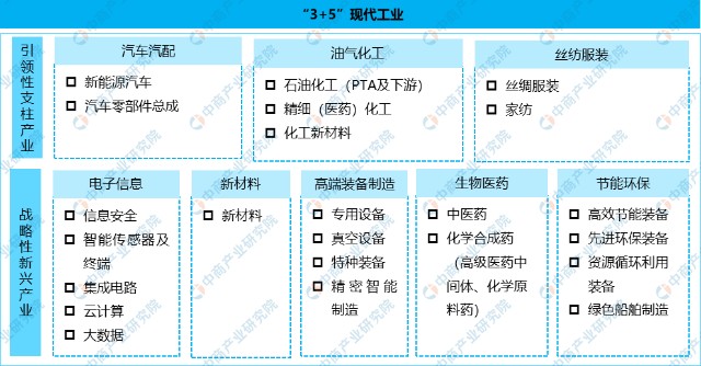 2022年南充市产业布局及产业招商地图分析