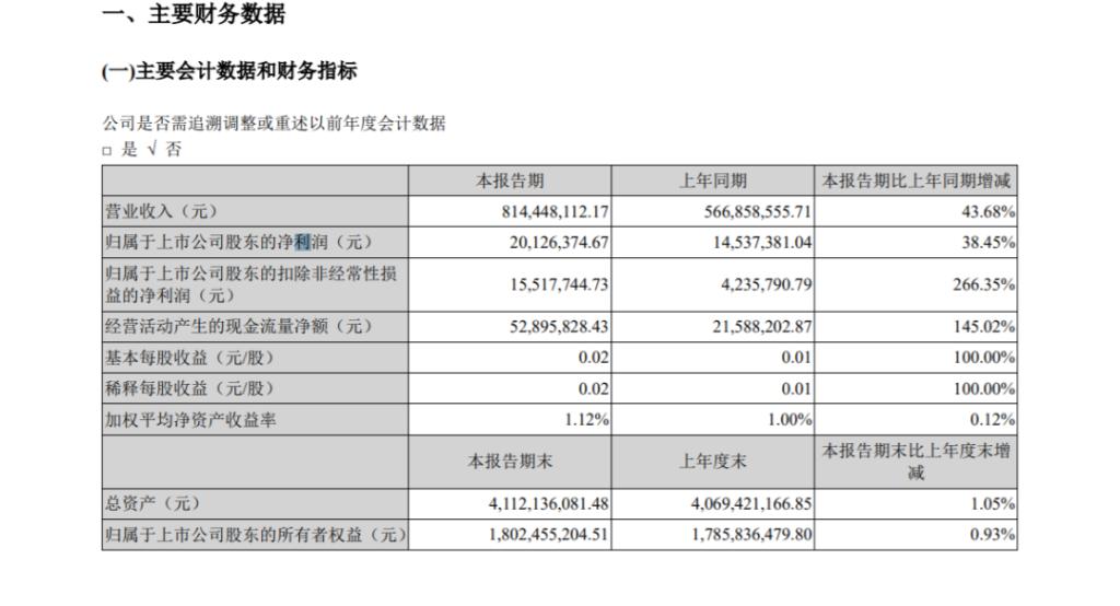 貝因美股票價格_行情_走勢圖—東方財富網