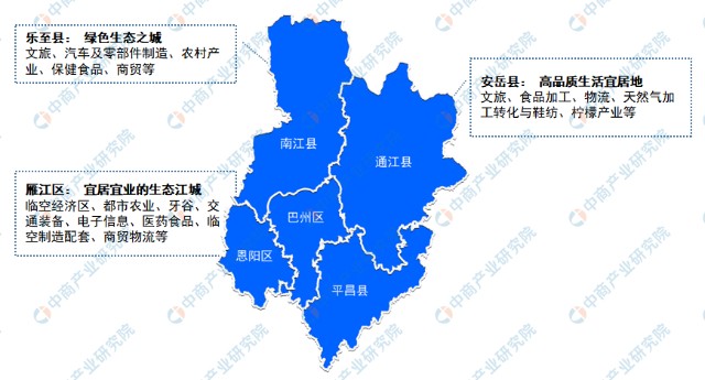 2022年巴中市产业布局及产业招商地图分析