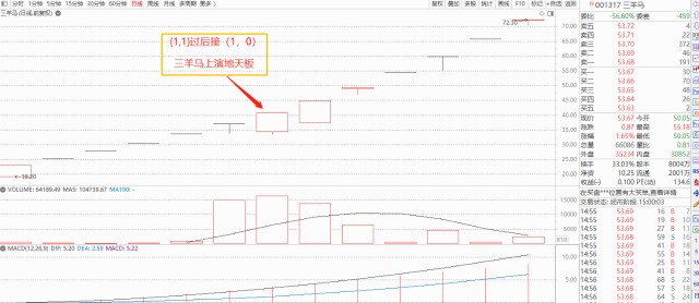 黃河之水天上來奔流到海不復回