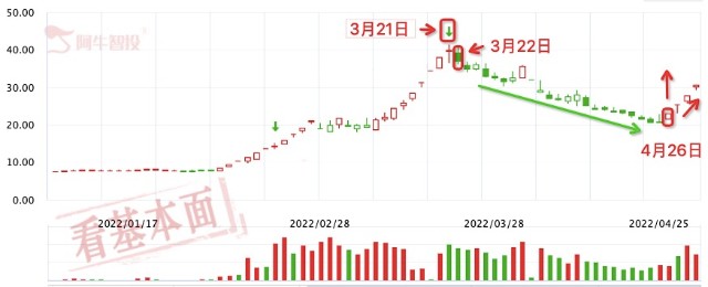 两个月股价涨4倍 浙江建投还能再创“基建小魔王”的奇迹吗？