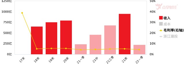 两个月股价涨4倍 浙江建投还能再创“基建小魔王”的奇迹吗？