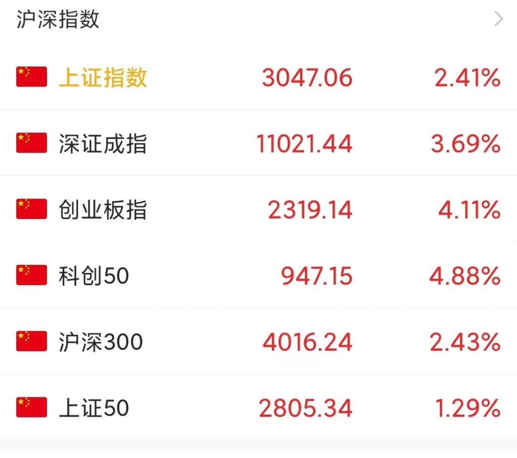 国寿500etf股票价格_行情_走势图—东方财富网