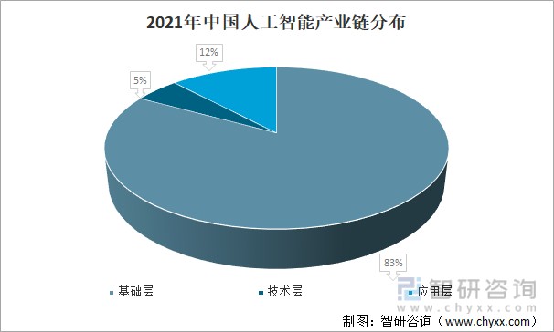 人工智能产业综述报告_开题报告调研情况综述_人工智能产业综述报告