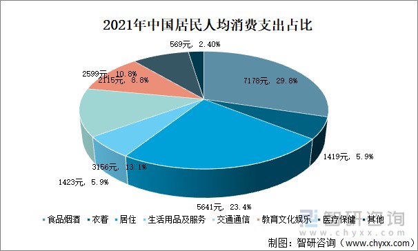 2021年中國居民消費收支基本醫療保險人數及基本養老保險人數分析圖