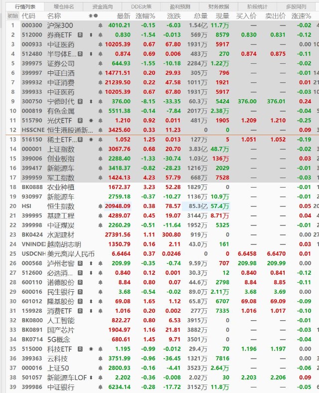 A股基金收评|A股五一迎来“假”开门红 后市还会涨吗？_财富号_东方财富网