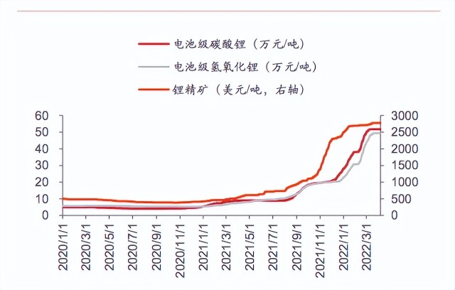 财报背后的秘密，宁德时代如何布局明天？