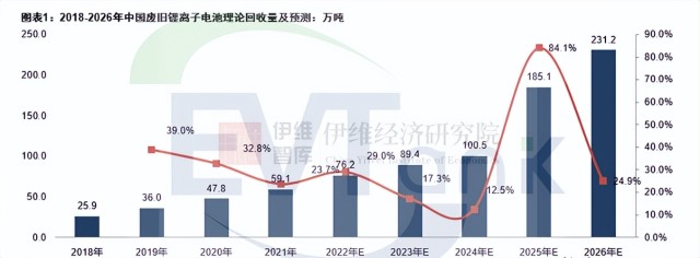 财报背后的秘密，宁德时代如何布局明天？