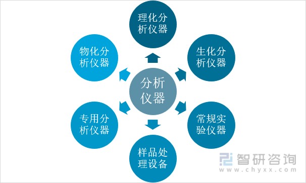 2021年中國實驗分析儀器儀表行業經濟運行情況分析主營收入3465億元