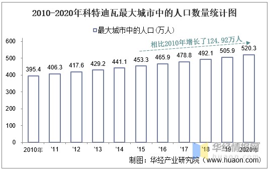 整理2010-2020年科特迪瓦人口密度统计图2020年科特迪瓦人口密度为82