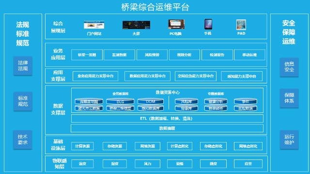 三维桥梁健康监测系统解决方案