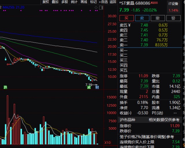 大牛证券｜恒生科技指数狂跌超5%，阿里腾讯美团等暴跌