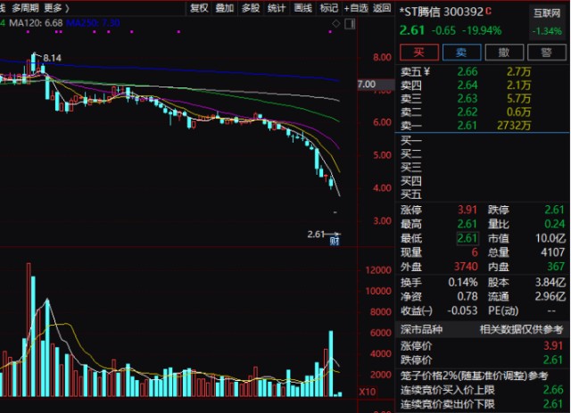 大牛证券｜恒生科技指数狂跌超5%，阿里腾讯美团等暴跌