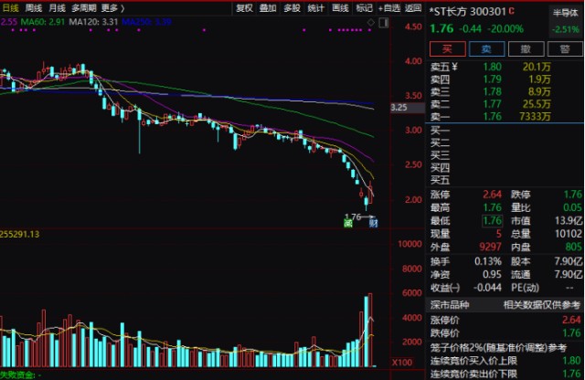 大牛证券｜恒生科技指数狂跌超5%，阿里腾讯美团等暴跌