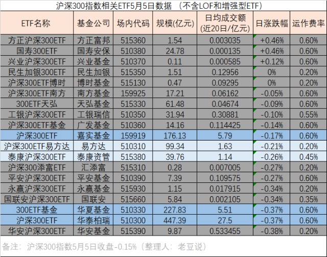 宽基ETF是不是也能来个供给侧改革？