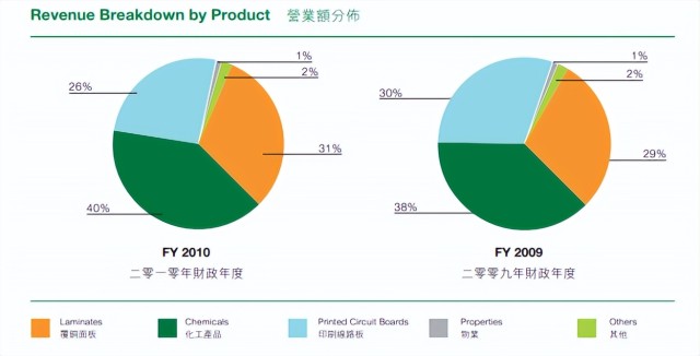 建滔集团25亿元伦敦买楼，依靠租金能支撑起地产业务吗？