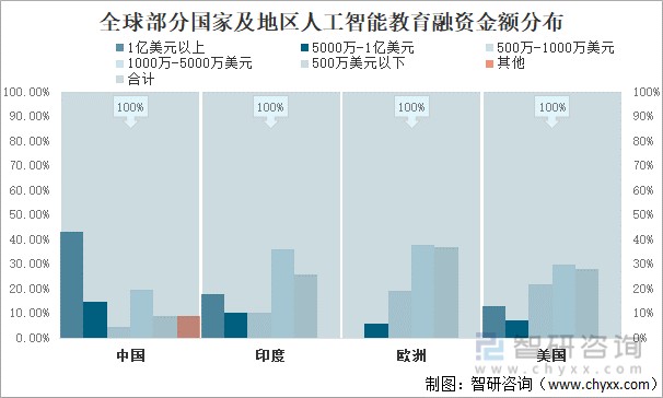 2021年全球人工智能教育行业发展现状场景变革方向及行业发展建议分析