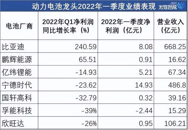14万股东彻夜难眠！市值蒸发7000亿的宁德时代，迎来新冬天？
