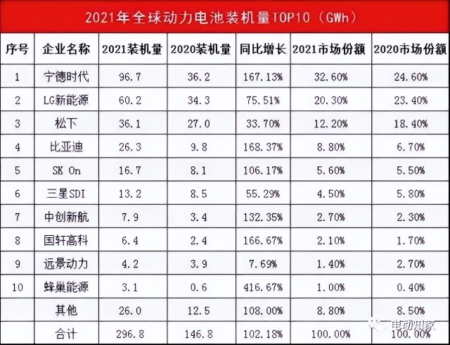 14万股东彻夜难眠！市值蒸发7000亿的宁德时代，迎来新冬天？