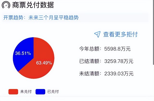 阳光城｜价格合理，全部多可以卖。处置资产57亿