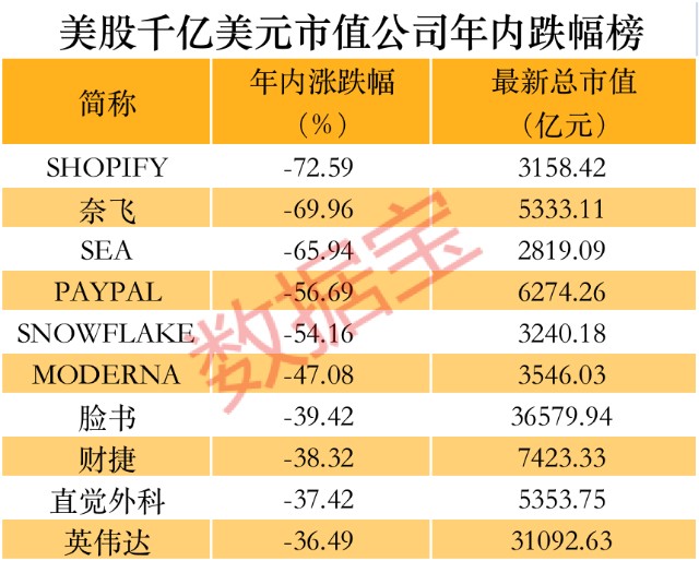 大牛证券｜隔夜美股再度下跌，8大科技巨头平均跌掉1个茅台