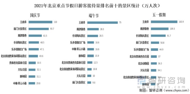 北京故宫游客量统计图图片