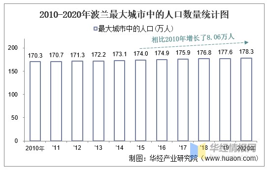 波尔图人口图片