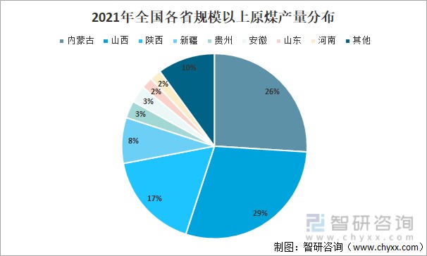 2021年全国各省规模以上原煤产量分布我国煤炭生产重心加快向晋陕蒙新