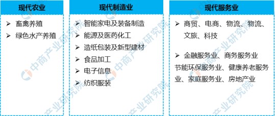 2022年荆州市产业布局及产业招商地图分析