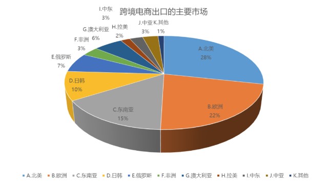 深跨协王馨会长在2022跨境电商行业数据报告大会上的演讲