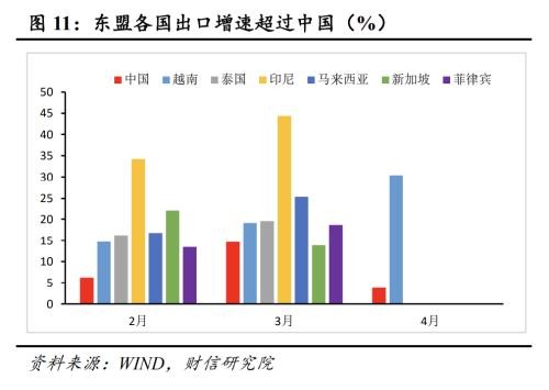 海关总署公布新一轮外贸出口先导指数样本企业名单