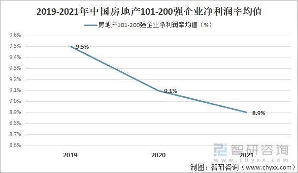 2021年全國房地產200強企業銷售額分析房地產101200強企業銷售總額