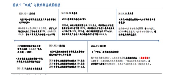 【朗新科技】---以“数字化技术+能源互联网”解决方案构建低碳绿色的数字生活和数字城市新场景、提升产业能效，践行国家“双碳”战略