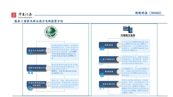 【朗新科技】---以“数字化技术+能源互联网”解决方案构建低碳绿色的数字生活和数字城市新场景、提升产业能效，践行国家“双碳”战略