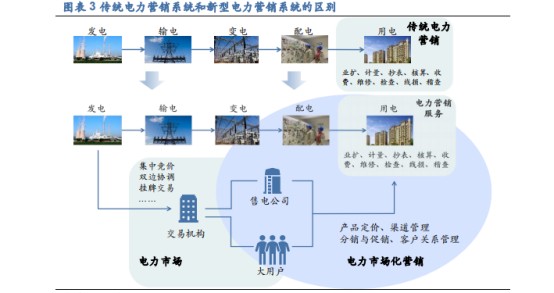 【朗新科技】---以“数字化技术+能源互联网”解决方案构建低碳绿色的数字生活和数字城市新场景、提升产业能效，践行国家“双碳”战略