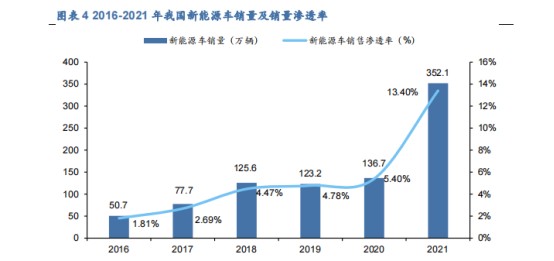 【朗新科技】---以“数字化技术+能源互联网”解决方案构建低碳绿色的数字生活和数字城市新场景、提升产业能效，践行国家“双碳”战略