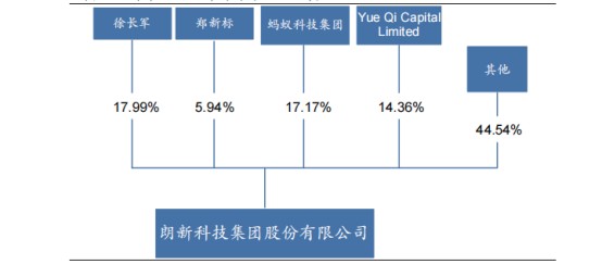 【朗新科技】---以“数字化技术+能源互联网”解决方案构建低碳绿色的数字生活和数字城市新场景、提升产业能效，践行国家“双碳”战略