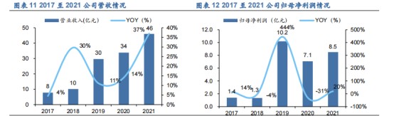 【朗新科技】---以“数字化技术+能源互联网”解决方案构建低碳绿色的数字生活和数字城市新场景、提升产业能效，践行国家“双碳”战略