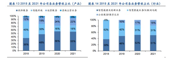 【朗新科技】---以“数字化技术+能源互联网”解决方案构建低碳绿色的数字生活和数字城市新场景、提升产业能效，践行国家“双碳”战略