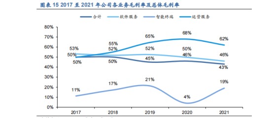 【朗新科技】---以“数字化技术+能源互联网”解决方案构建低碳绿色的数字生活和数字城市新场景、提升产业能效，践行国家“双碳”战略