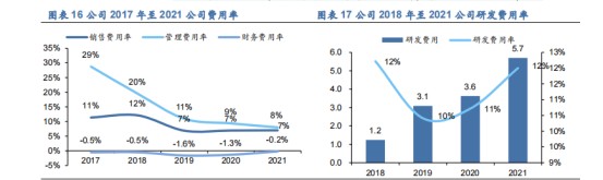 【朗新科技】---以“数字化技术+能源互联网”解决方案构建低碳绿色的数字生活和数字城市新场景、提升产业能效，践行国家“双碳”战略