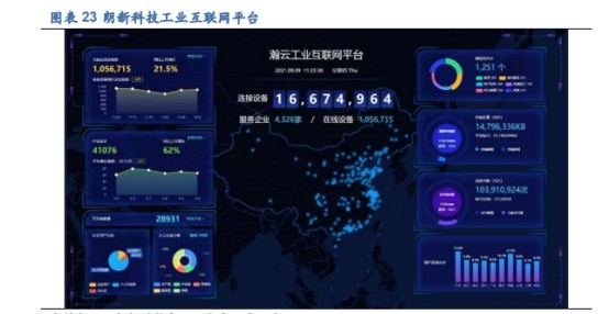 【朗新科技】---以“数字化技术+能源互联网”解决方案构建低碳绿色的数字生活和数字城市新场景、提升产业能效，践行国家“双碳”战略