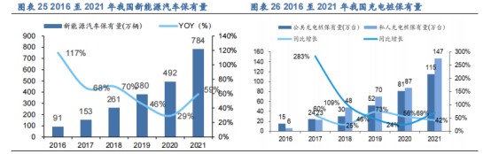 【朗新科技】---以“数字化技术+能源互联网”解决方案构建低碳绿色的数字生活和数字城市新场景、提升产业能效，践行国家“双碳”战略