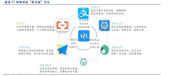 【朗新科技】---以“数字化技术+能源互联网”解决方案构建低碳绿色的数字生活和数字城市新场景、提升产业能效，践行国家“双碳”战略