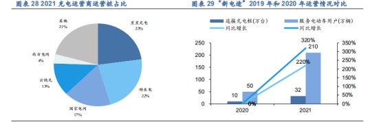 【朗新科技】---以“数字化技术+能源互联网”解决方案构建低碳绿色的数字生活和数字城市新场景、提升产业能效，践行国家“双碳”战略