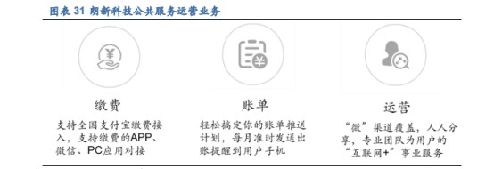 【朗新科技】---以“数字化技术+能源互联网”解决方案构建低碳绿色的数字生活和数字城市新场景、提升产业能效，践行国家“双碳”战略