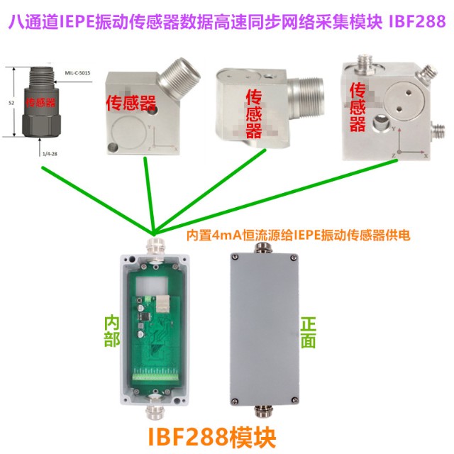 八通道压电三轴向传感器IEPE数据高速同步网络采集模块IBF288_财富号_东方财富网